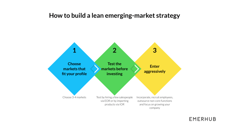 Emerging markets strategy lean how build market business Emerging markets strategy lean how build market business